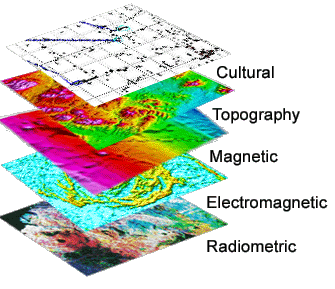 maximizing the value of geophysical data